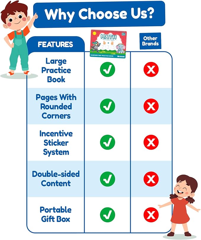 Magic Grooved Writing Practice Books for Kids, Large Grooved Handwriting Copybook, Reusable Learn to Write Number Letter Tracing Workbook for Kids Ages 3-8 Preschool Calligraphy 11"x8"