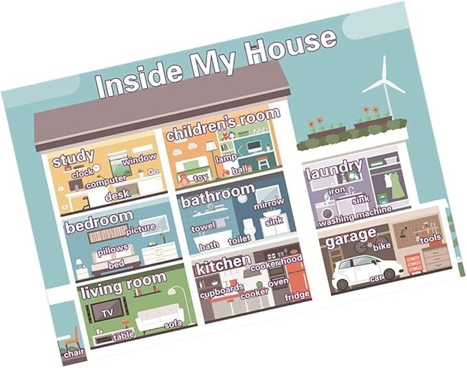 SANTSUN Educational Preschool Posters | Educational Wall Charts | school decorations classroom organization for Kindergarten-42x60cm(17x24 inch)– Inside my house