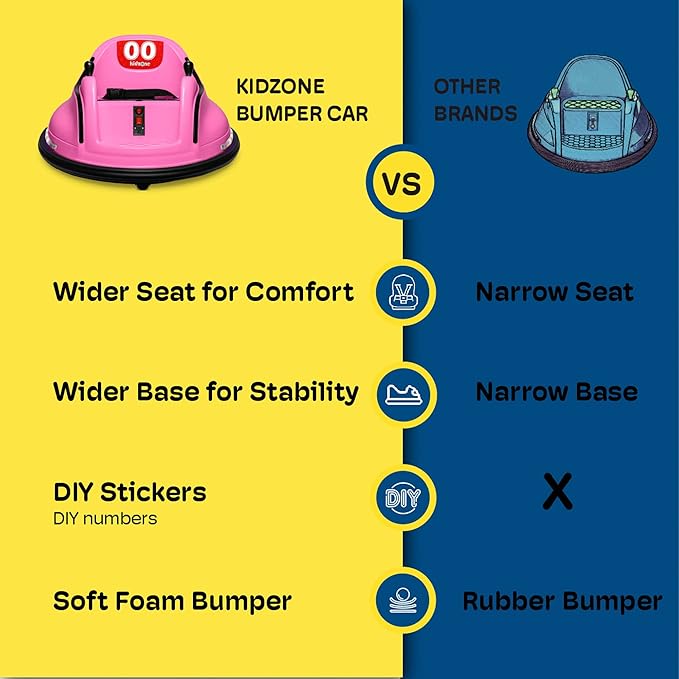 Kidzone 6V Electric Ride On Bumper Car for Kids & Toddlers 1.5-6 Years Old, DIY Sticker Baby Bumping Toy Gifts W/Remote Control, LED Lights & 360 Degree Spin, ASTM Certified