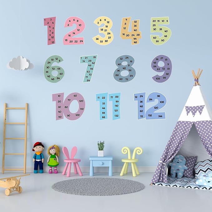 WANYISHUN 12 PCS Multiplication Chart Posters for Kids, Number Multiplication Posters from 1 to 12, Math Classroom Decor Skip Counting Chart, For Home, Classroom & Educational Learning Activities