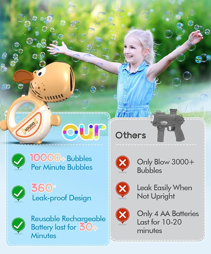 Rechargeable Bubble Gun for Kids, Portable 360°Leak Proof Puppy Bubble Machine Gun for Kids Toddles 1-3 4-8 Parties with Lights Music Auto Bubble Blower Gift for Boys Girls and Pet Brithday