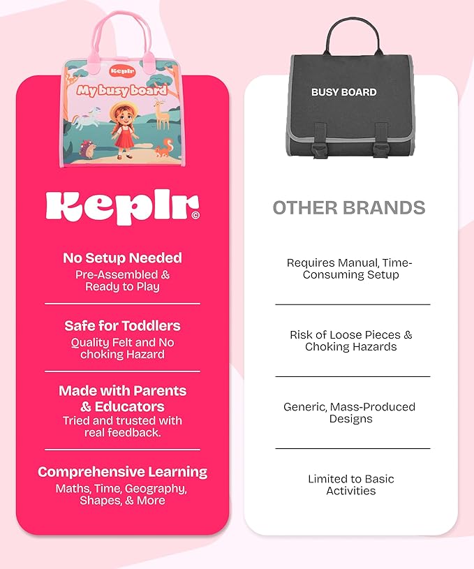 KEPLR Toddler Busy Board Montessori Toys for Toddlers 1-3 Year Old Educational Activity Book Board Sensory Travel Toys Ages 2-4 Preschool Learning Fine Motor Skills Toy Quiet Book Gift for Kids