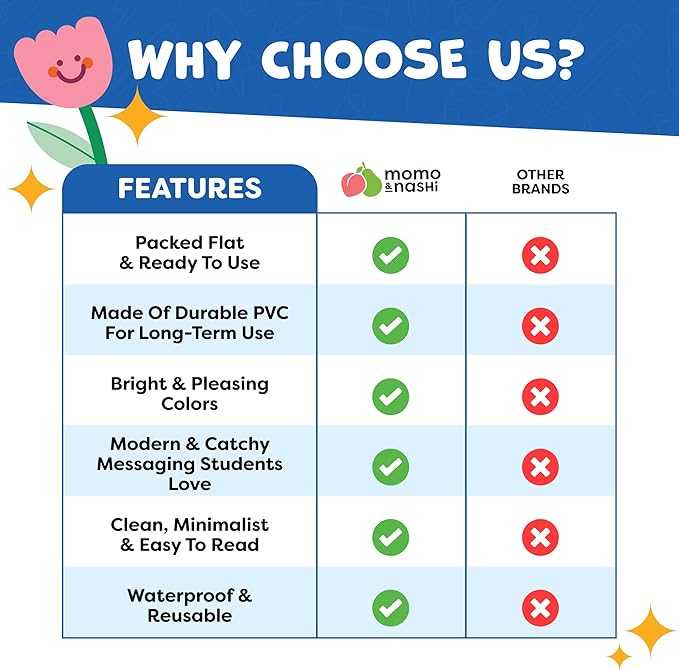 Motivational Posters for Classroom - 14pc Positive Inspirational Posters for Classroom Elementary Middle School High School - Positive Affirmation Wall Decor, Motivational Bulletin Board Decorations