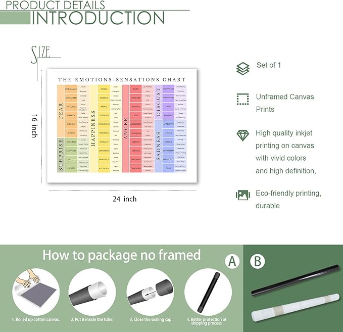 uoyien Feelings Chart For kids Mental Health Posters Emotions Chart Counsellor Psychology Art Print Calm Corner Special Education Classroom Decorations Preschool Classroom Supplies Unframed 16x24in
