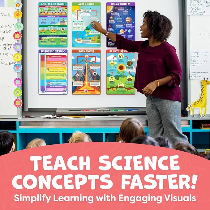 Science Posters for Classroom Middle School Elementary School - 12pc Science Classroom Decor Must Haves Posters Decorations - 17” x 11” - Scientific Method, Solar System, Matter, Animal Kingdom