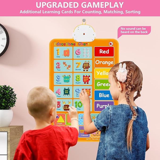 Interactive Alphabet Wall Chart, Talking ABC, 123s, Music Poster, Kids Learning Toys for Toddlers 1-3, Electronic Educational Toddler Toy, Educational Gift for Age 1 2 3 4 5 Year Old Girls Boys - Pink