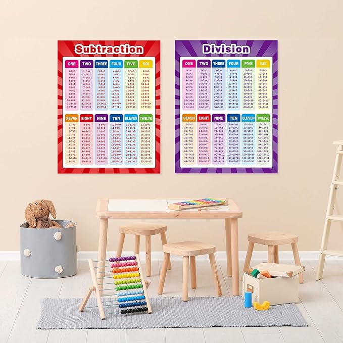 Outus 4 Pack Extra Large Educational Math Posters, Multiplication Chart Times Tables Chart 17 x 22 Inch Division Addition Subtraction Posters for Kids, Elementary Middle School Classroom