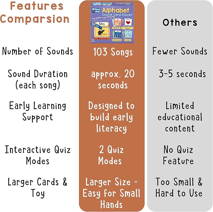 LEARNING BUGS Interactive Learning Card Player for Toddlers – 126 Sounds, Alphabet & Phonics Songs, Nursery Rhymes, Numbers, Colors & Shapes – Musical Educational Toy for Kids Ages 3+