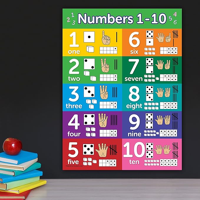 Palace Curriculum Numbers 1-10 Visual Learning Poster Chart - LAMINATED (18" x 24")