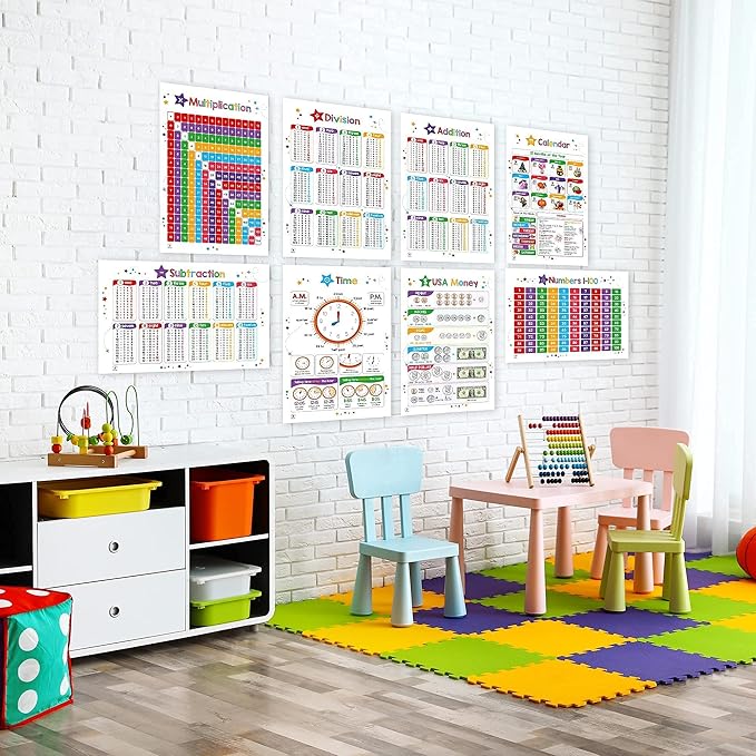 26 Set of 50 Educational Posters for Kids - Multiplication Chart, Alphabet, Periodic Table, Solar, USA, World, Map, Sight Words, Homeschool Supplies, Classroom Decorations - Laminated & Flat, 17x11