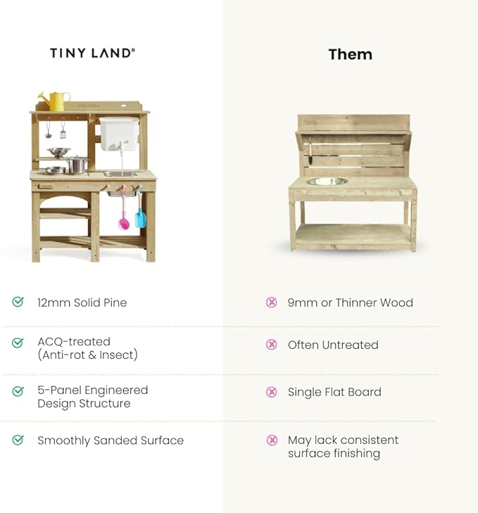 Tiny Land Outdoor Mud Kitchen for Kids, Wooden Play Kitchen with Water Tank, Water & Cooking Play, Sensory Fun, Weather-Resistant with Storage, Ideal for Toddlers Ages 3+