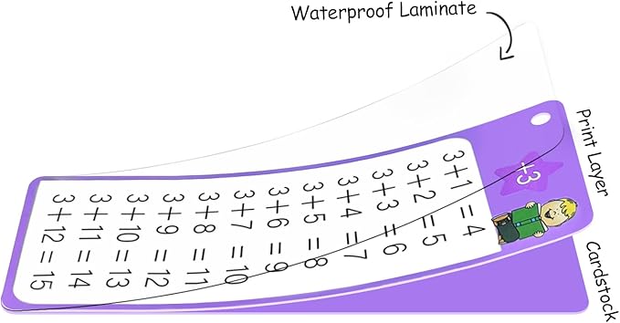 Addition Flash Cards 1-12, 15PCS Times Table Flash Cards Chart, with Dry Erase Markers Sorting Ring, 1st, 2nd, 3rd Grades Educational Math Addition Game for Kids Classroom Home