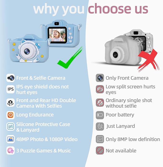 Kids Camera for Boys Age 3-12, Toddler Digital Camera, Multifuntional & Creative Christmas Birthday Gifts Toy with 32GB SD Card, Up to 48MP, 1080P HD Video, IPS Screen, Selfie Func, Games & Music