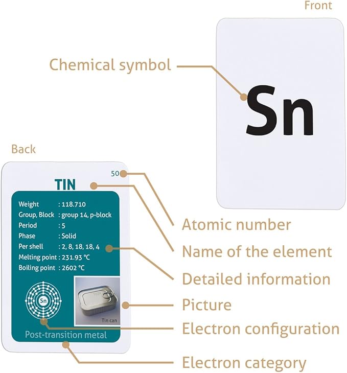 CARDDIA | Periodic Table Educational Flashcards | 118 Elements with Atomic Data, Color-Coded Categories & Bonus Periodic Table Sheet | Perfect for Science Learning