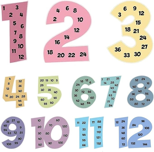 WANYISHUN 12 PCS Multiplication Chart Posters for Kids, Number Multiplication Posters from 1 to 12, Math Classroom Decor Skip Counting Chart, For Home, Classroom & Educational Learning Activities