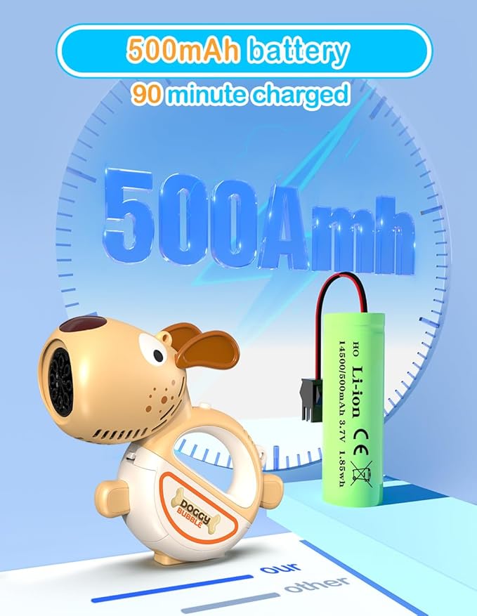 Rechargeable Bubble Gun for Kids, Portable 360°Leak Proof Puppy Bubble Machine Gun for Kids Toddles 1-3 4-8 Parties with Lights Music Auto Bubble Blower Gift for Boys Girls and Pet Brithday