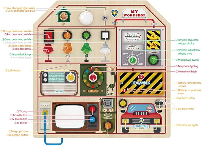 JAUNTY Montessori Wooden Busy Board for Toddlers 3 4 5 Years Old, Wooden Sensory Toddler Toys with LED Light Switches, TV Radio Telegram and Car Driving, Travel Toys Birthday for Boys Girls