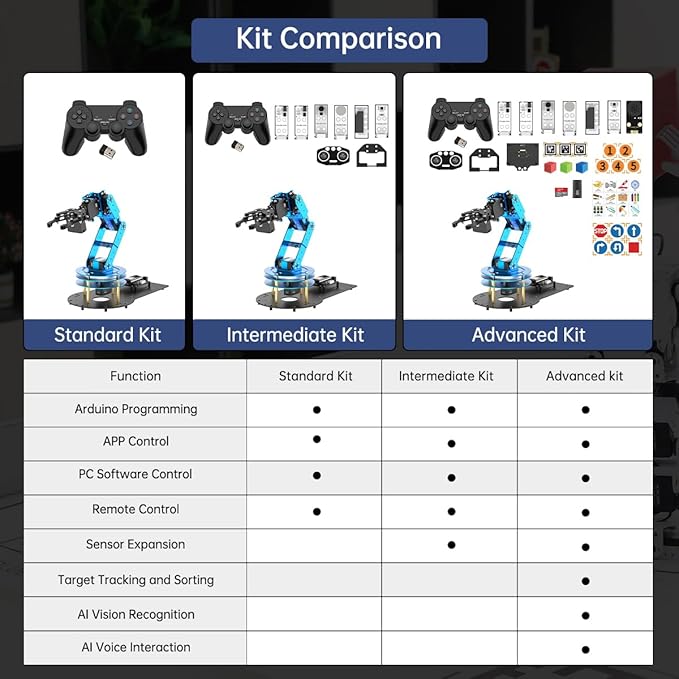 Robotic Arm for Arduino AI Vision & Voice Interaction 6DOF Serial Bus Servo Smart Robot Arm, STEM Project Educational Robot & Engineering Kits, Science/Coding/Programming Set, LeArm AI Standard Kit