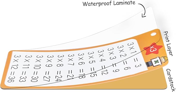 Multiplication Flash Cards 0-12, 15PCS Times Table Flash Cards Chart, with Dry Erase Markers Sorting Ring, 1st, 2nd, 3rd Grades Educational Math Multiplication Game for Kids Classroom Home