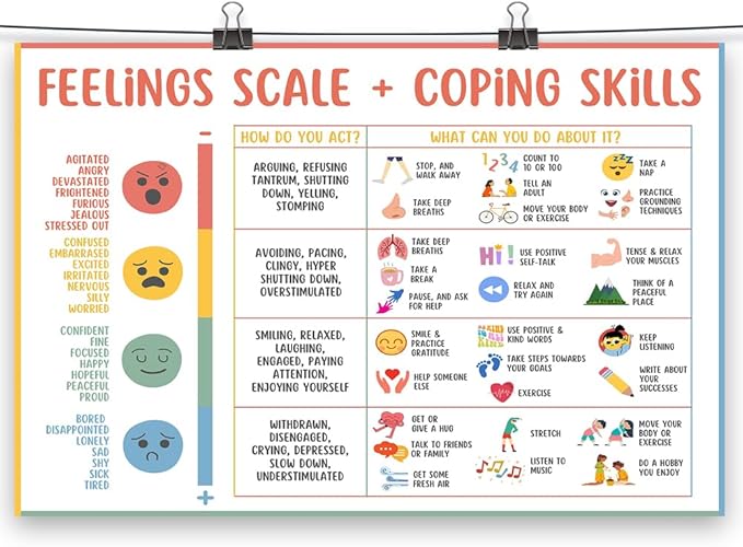 uoyien Feelings Chart For kids Mental Health Posters Help Students Understand Emotions Poster Calm Corner Special Education Classroom Decorations Preschool Classroom Supplies Unframed 16x24in