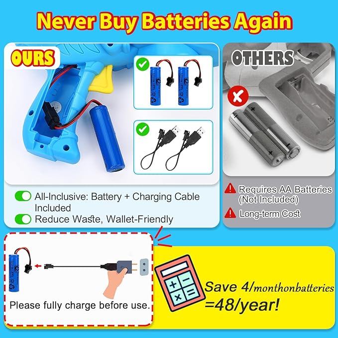 Kids Bubble Gun 2 Pack Dino Bubble Machine Gun for Toddlers with 4 Solutions Automatic 13-Hole Bubbles for Kids Blower Maker Easter Basket Essentials Stocking Stuffers Gift Party Favors for Boys Girls