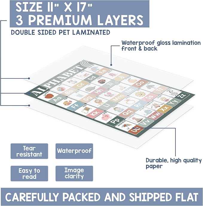 Educational Posters for Preschoolers - Laminated Pre-K and Kindergarten Learning Poster Charts for Toddlers 1-3-5 - Homeschool and Classroom Decor for Kids' Walls (18 Modern Boho Educational Posters)