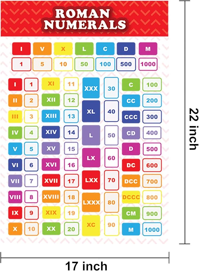 Youngever 13 Pack Laminated Educational Math Posters for Kids, Classroom Teach Multiplication Division Subtraction Fraction Posters, Classroom Posters, Teaching Posters (22 x 17 inch)