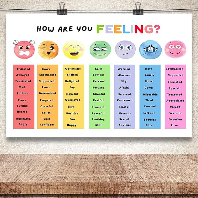 uoyien Feelings Chart For kids Mental Health Posters Help Students Understand Emotions Poster Calm Corner Special Education Classroom Decorations Preschool Classroom Supplies Unframed 16x24in
