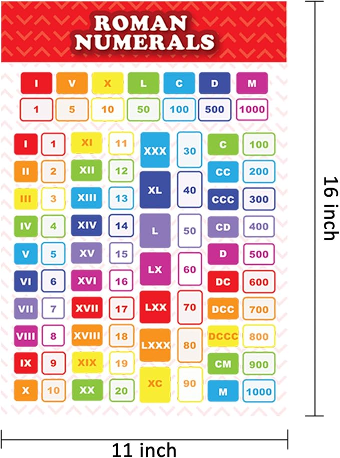 Youngever 13 Pack Laminated Educational Math Posters for Kids, Classroom Teach Multiplication Division Subtraction Fraction Posters, Classroom Posters, Teaching Posters (16 x 11 inch)