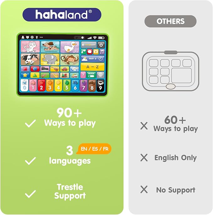 hahaland 5-Language Learning Tablet for Toddlers 1-3 – New Version Educational Toy with Sounds & Speech Therapy – Early Development for Boys, Girls, Baby, Toddler, Ages 1 2 3