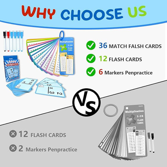 1-12 Math Flash Cards with 6 Dry Erase Pens, 15Pcs Big Multiplication Flash Cards + 36 Pcs Random Double-Sided Multiplication Practice Cards, Educational Math Flashcards for Kids Ages 6+
