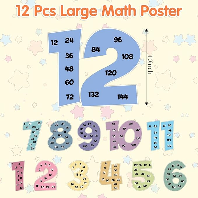 WANYISHUN 12 PCS Multiplication Chart Posters for Kids, Number Multiplication Posters from 1 to 12, Math Classroom Decor Skip Counting Chart, For Home, Classroom & Educational Learning Activities