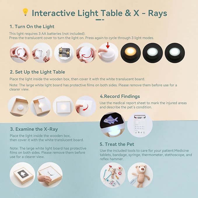 Kids Vet Doctor Kit & STEM Toy | Learn Animal Anatomy with Stethoscope, Organ/Muscle Models, X-Ray Cards | Interactive Pretend Play for Boys & Girls