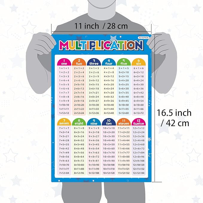4 Pack Educational Math Posters for Elementary School Laminated Multiplication Division Addition Subtraction Posters for Kids Math Teacher School Classroom Supplies Wall Decor