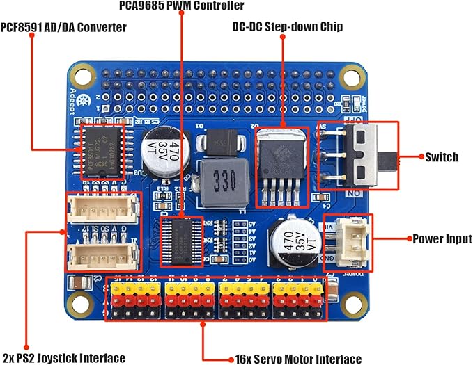 Adeept 5-DOF Robotic Arm Kit Compatible with Raspberry Pi 4 B 3 B+ B A+, Programmable DIY Coding STEM Educational 5 Axis Robot Arm with Python Code and Tutorials(PDF) - Black