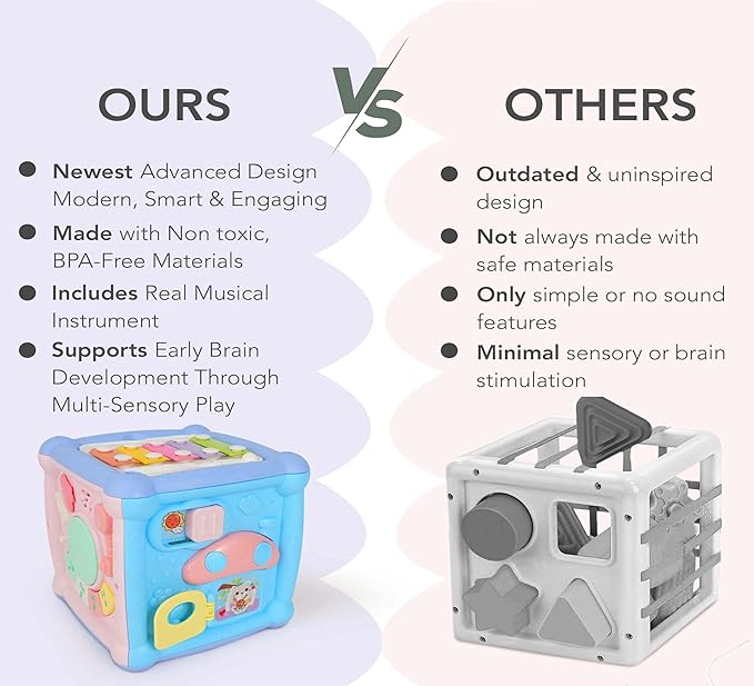 6-in-1 Baby Activity Cube for 1.5 Year Old, Educational Learning Fine Toy, Fast Learner Toddlers Activity Cube for Babies, Music & Light-Up Toy for Baby Girls and Boys, First Birthday Gifts