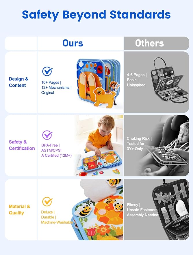 Toddler Busy Book for 1-3, Busy Board for 1+ Year Old, Toddler Airplane Travel Toys, Girl & Boy Gift, Educational Learning Activity Books, Felt Montessori Toys (Dog Theme)