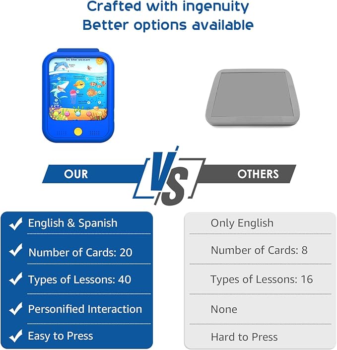 Kids Learning Tablet Educational Learning Pad for Toddlers 2-5 to Learn Alphabets, Numbers, Foods, Time, Music, Talking Cards for Toddlers，Learning Educational Toy Kids Gifts