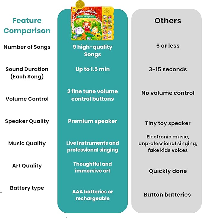 GO GO Creative Nursery Rhymes: Nursery Rhyme Books, Sound Books, 9 Songs, Musical Books for Toddlers 1-3, Talking Books for Toddlers 1-3, Music Books for Toddlers 1-3, Baby Music Book