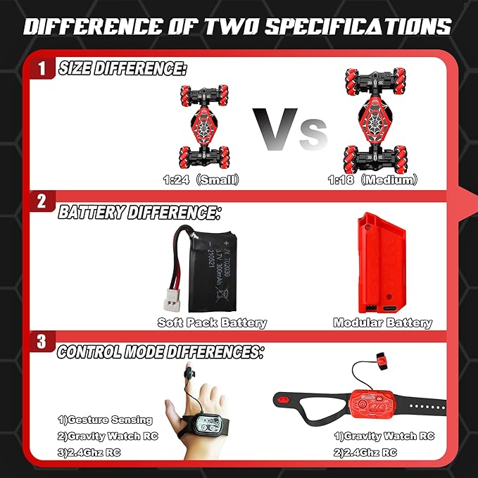 Spider Gesture Rc Car Hand Controlled Stunt Car, 4WD Drift Twist Off-Road Vehicle with Light Music, Birthday Xmas Gifts Suitable for 6-12 Year Boys and Girls