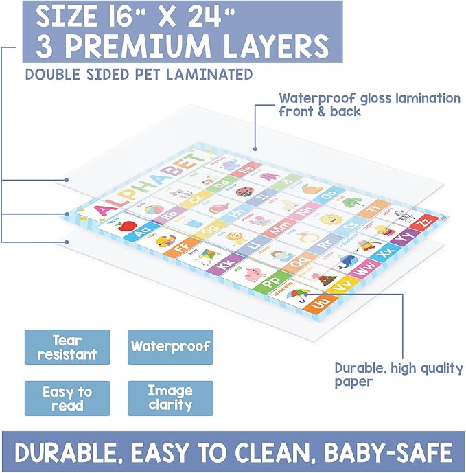 BEAWART ABC Alphabet Posters (Pack 4 - 16'x24'), Color Shape Number Chart for Classroom Decor, Educational Posters for Toddlers 1-3, Learning Chart for Preschoolers, Homeschool Supplies, Double Laminated