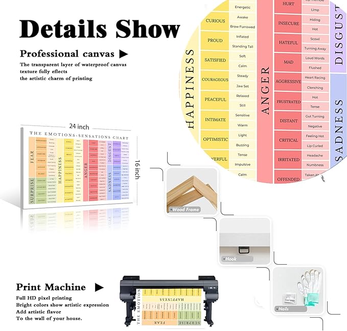 uoyien Feelings Chart For kids Mental Health Posters Emotions Chart Counsellor Psychology Art Print Calm Corner Special Education Classroom Decorations Preschool Classroom Supplies Framed 16x24in