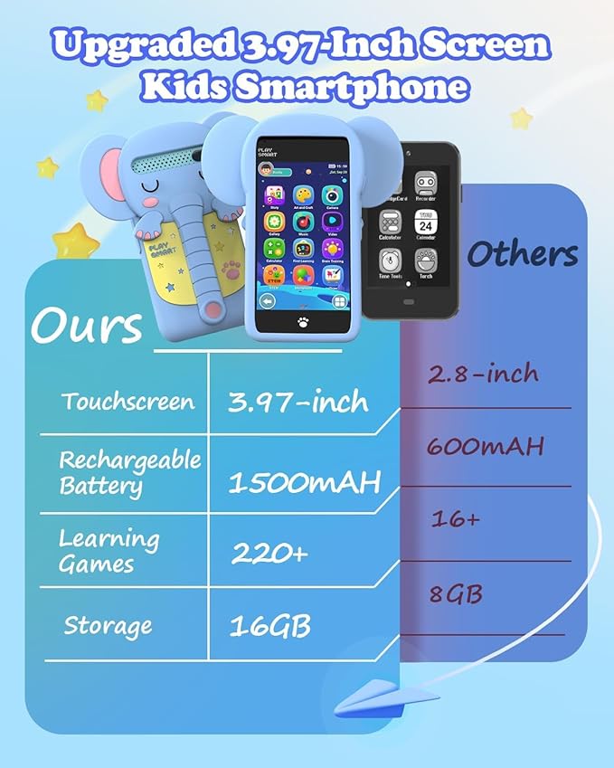 MOMILLA Kids Toys Phone with 3.97" Touchscreen, Toddler Toys Phone with Music Player Puzzle Games 16 GB Storage Kids Smart Phone for 3-8 Year Old, Christmas Birthday Gifts (Front Camera Only)