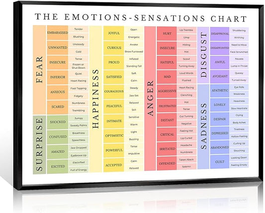 uoyien Feelings Chart For kids Mental Health Posters Emotions Chart Counsellor Psychology Art Print Calm Corner Special Education Classroom Decorations Preschool Classroom Supplies Framed 16x24in
