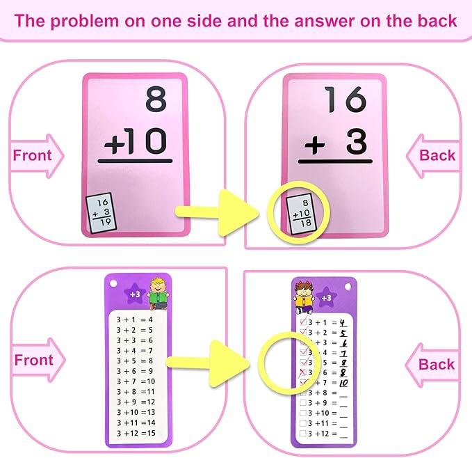 Addition and Subtraction Flash Cards- 102 Reusable Math Practice Cards with Addition, Subtraction, Educational Math Flashcards for Kids,Games for Kids Ages 3+ | Spark Skills & Fun Learning