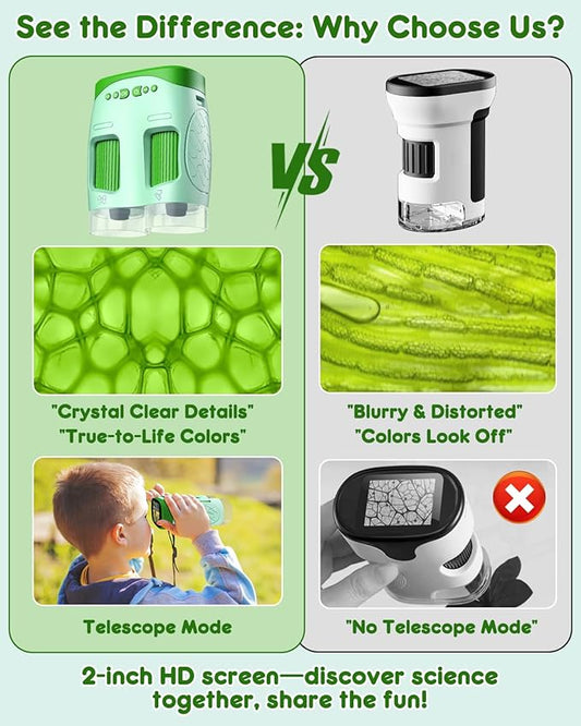 Portable Microscope Toy for Kids : 3-in-1 Camera and Telescope Toy with 6 Slides, Perfect for Indoor Outdoor Exploration, Pocket Edu Christmas Birthday Gifts for Age 3-12 Children Students