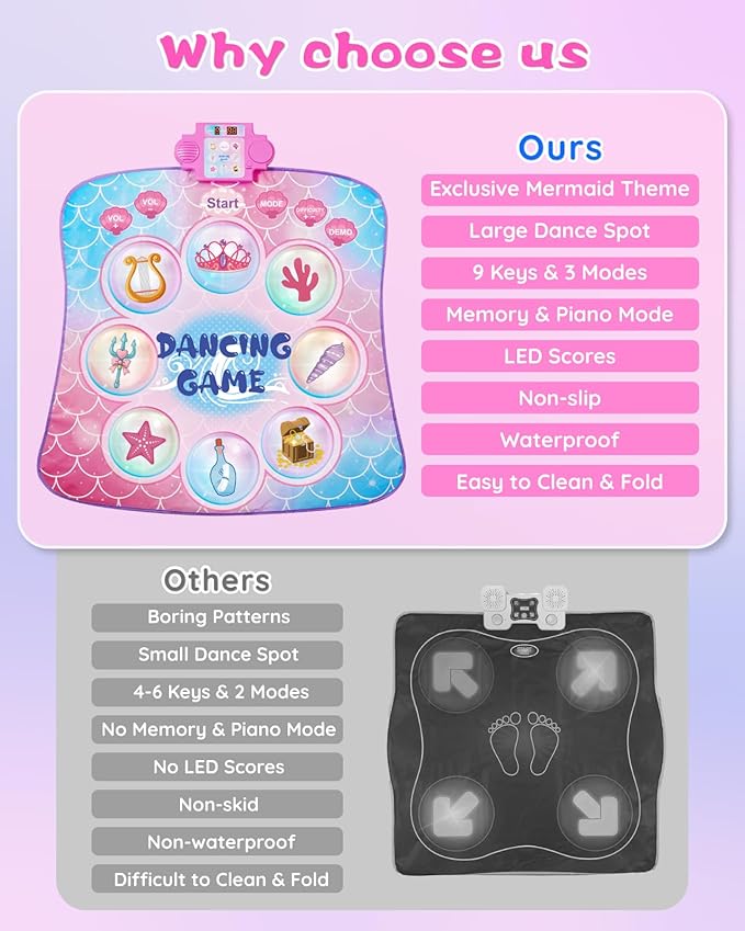 Dance Mat for Kids 3-12 Year Old Girls: 2025 Exclusive Mermaid Dance Mat Toy, 9-Button Light Up Board, 3 Game Modes 9 Levels Dance Pad, Music Princess Toys Birthday Xmas Gifts for 3-12 Girls