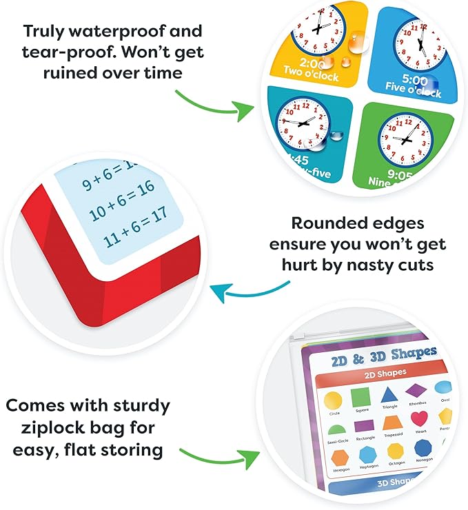 Momo & Nashi Multiplication Chart & Math Posters for Elementary School - 13pc Math Learning Posters for Kids Ages 3-5 6-10 - 16”x11” Educational Classroom Must Haves Elementary School Decor