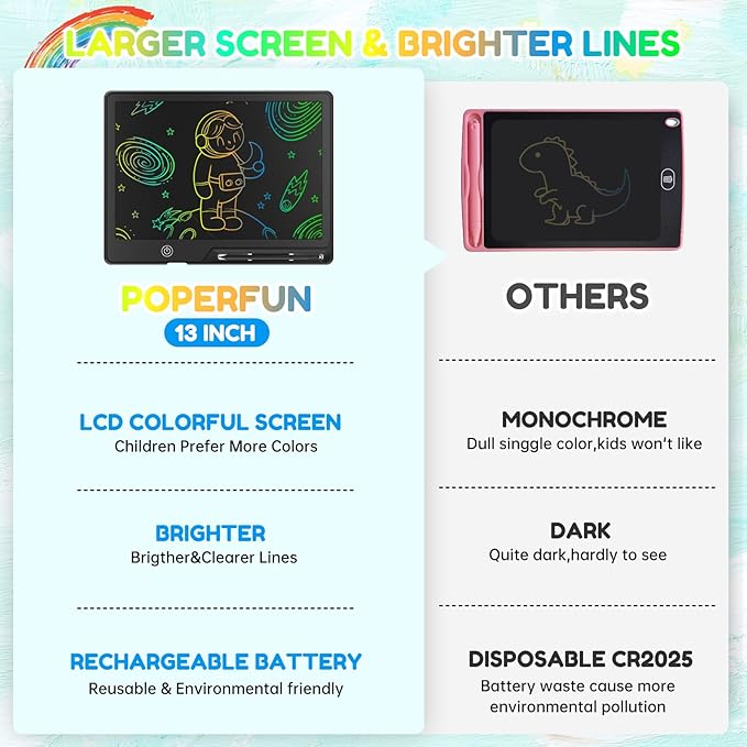 13 Inch LCD Writing Tablet for Kids, Rechargeable Erasable Doodle Board Colorful Toddler Drawing Pad, Preschool Learning Toys Christmas Birthday Gift 3 4 5 6 7 Year Old Girls Inky Black