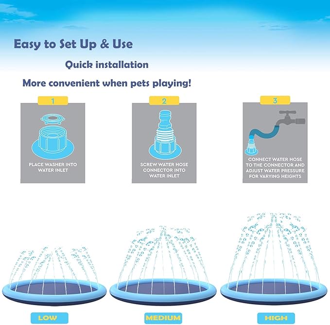 Splash Pad for Dogs Kids, Non-Slip Pet Thickened Durable Sprinkler Wading Pools, Splash Play Mat Outdoor Game Water Toys for Baby Girls Boys Children Pets